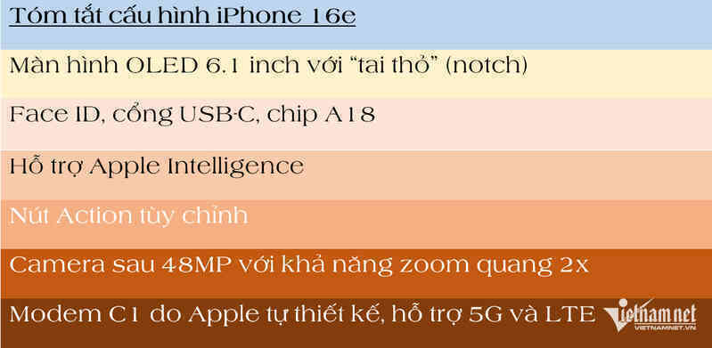 W-cau hinh iPhone 16e.png