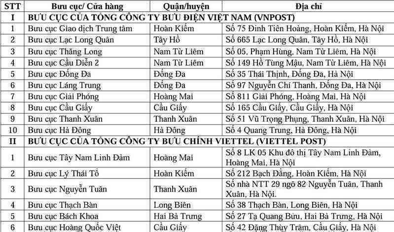 danh sach dai ly dich vu cong truc tuyen 1 1.jpg