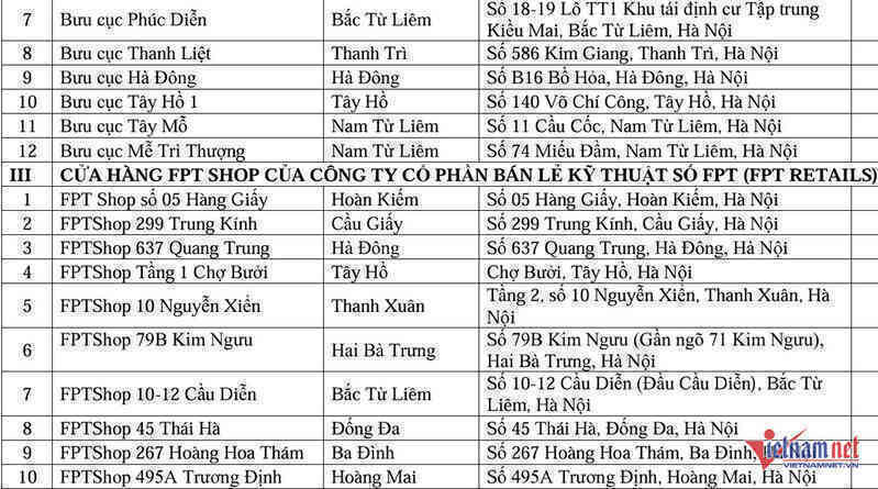 W-danh sach dai ly dich vu cong truc tuyen 2 1.jpg