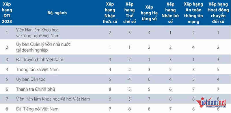W-xep hang bo khong cung cap dich vu cong 2023.jpg