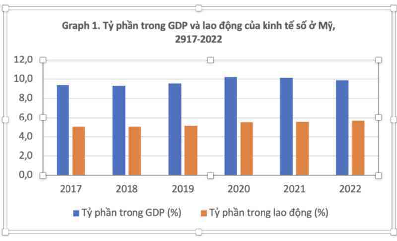 Công nghệ tiên tiến: Kinh tế số hay Kinh tế công nghệ cao và chính sách?
