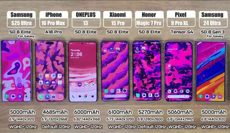 So sánh thời lượng pin Galaxy S25 Ultra và iPhone 16 Pro Max