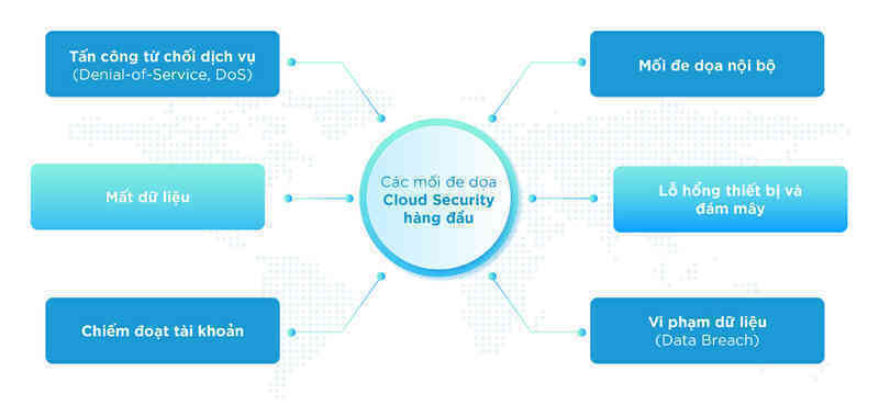 CMC Cloud đạt tiêu chuẩn an toàn thông tin cấp độ 4