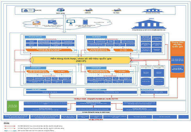 so do khai quat khung kien truc Chinh phu so Viet Nam  .jpg