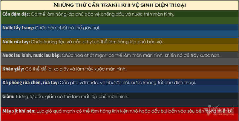 W-ve sinh dien thoai.png