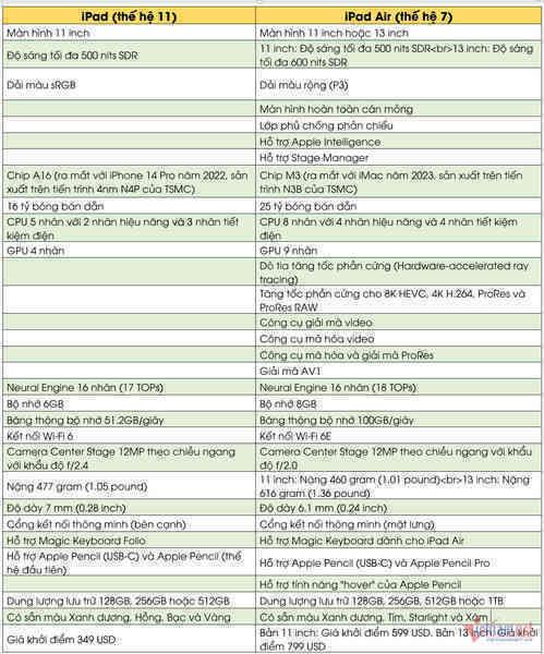 W-so sanh iPad 11 vs iPad Air.png