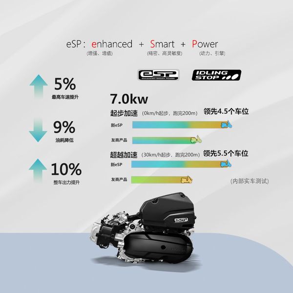Honda quyết định hồi sinh dòng xe Spacy125 huyền thoại- Ảnh 7. Honda quyết định hồi sinh dòng xe Spacy125 huyền thoại- Ảnh 7.