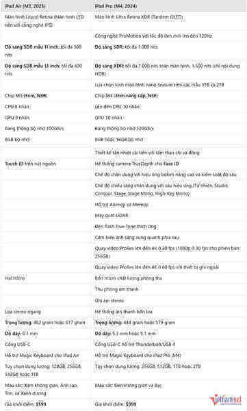 W-so sanh iPad Air M3.png