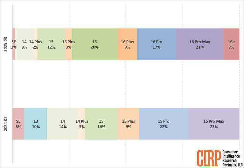 iPhone 16 and iPhone 16 Pro 6.png