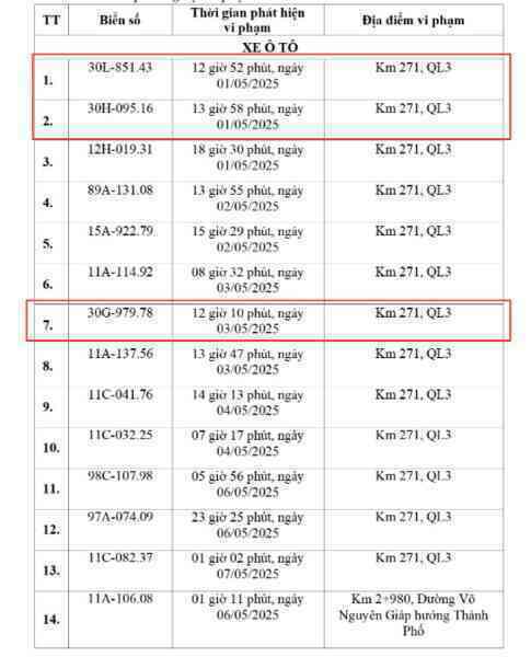Các chủ xe Hà Nội vượt đèn đỏ, chạy quá tốc độ có biển số sau phải nộp phạt nguội theo Nghị định 168