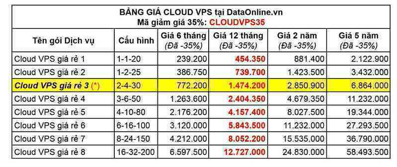 DataOnline định hình trong chuẩn mực Cloud VPS tại Việt Nam- Ảnh 3. DataOnline định hình trong chuẩn mực Cloud VPS tại Việt Nam- Ảnh 3.