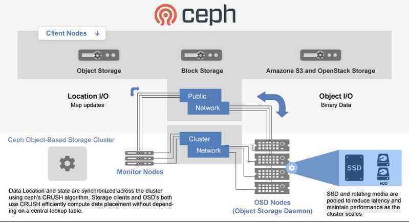 DataOnline định hình trong chuẩn mực Cloud VPS tại Việt Nam- Ảnh 4. DataOnline định hình trong chuẩn mực Cloud VPS tại Việt Nam- Ảnh 4.