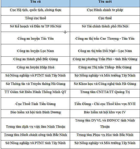 Thay doi ten tren Zalo.jpg