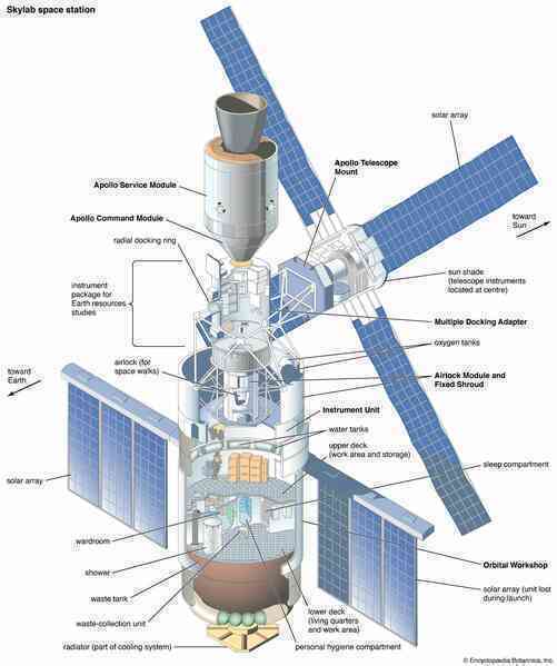 Căn phòng bí mật trên quỹ đạo: Sứ mệnh không gian kỳ lạ ít người biết của NASA năm 1973- Ảnh 2. Căn phòng bí mật trên quỹ đạo: Sứ mệnh không gian kỳ lạ ít người biết của NASA năm 1973- Ảnh 2.