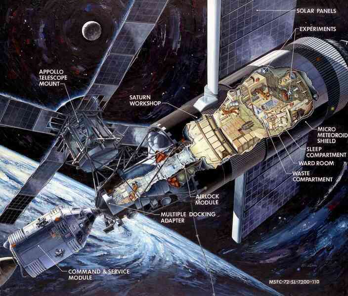 Căn phòng bí mật trên quỹ đạo: Sứ mệnh không gian kỳ lạ ít người biết của NASA năm 1973- Ảnh 3. Căn phòng bí mật trên quỹ đạo: Sứ mệnh không gian kỳ lạ ít người biết của NASA năm 1973- Ảnh 3.