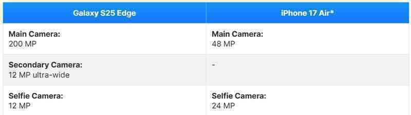 Galaxy S25 Edge vs iPhone 17 Air 4.png