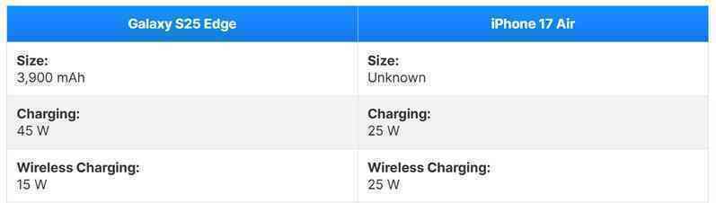 Galaxy S25 Edge vs iPhone 17 Air 5.png