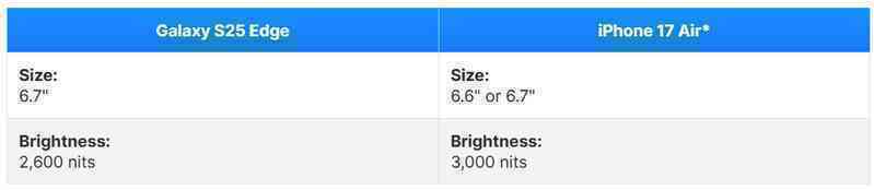 Galaxy S25 Edge vs iPhone 17 Air 2.png