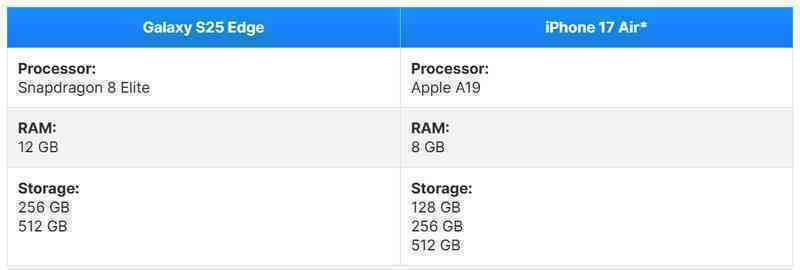 Galaxy S25 Edge vs iPhone 17 Air 3.png