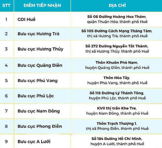 Huế đưa vào hoạt động 136 điểm đại lý dịch vụ công trực tuyến