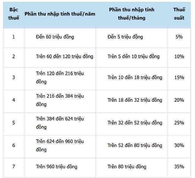 thue thu nhap ca nhan.png
