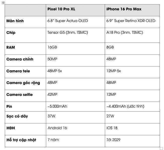 so sanh iPhone 16 Pro Max vs Pixel 10 Pro XL.png
