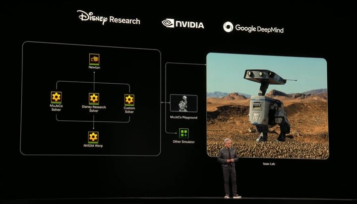 NVIDIA bắt tay Disney, Google tạo thế giới ảo cho robot học cách nhận thức