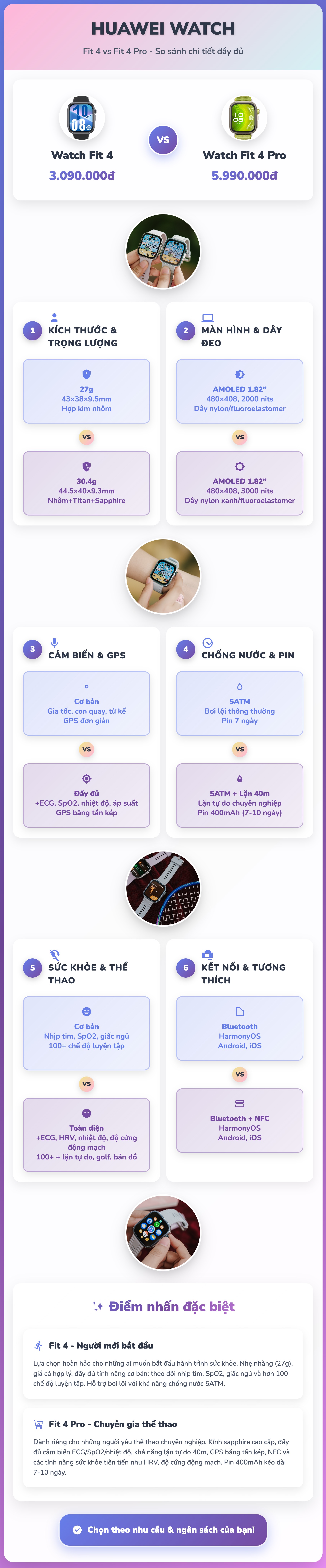 [Infographic] - So sánh chi tiết Huawei Watch Fit 4 và Watch Fit 4 Pro: Đâu là sự lựa chọn đáng tiền nhất?