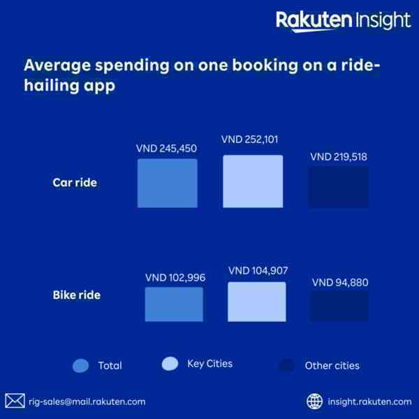 Con số đáng chú ý về cuộc cạnh tranh khốc liệt giữa Grab, Xanh SM và Be: Ứng dụng nào đang áp đảo?- Ảnh 3. Con số đáng chú ý về cuộc cạnh tranh khốc liệt giữa Grab, Xanh SM và Be: Ứng dụng nào đang áp đảo?- Ảnh 3.