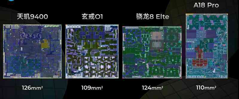 Không phải Apple, Huawei hay Qualcomm - Xiaomi mới là hãng làm ra chip 3nm nhỏ nhất hiện nay