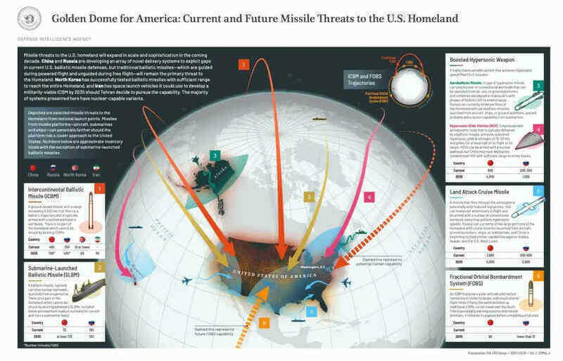 Tên lửa vòm vàng 5.jpg