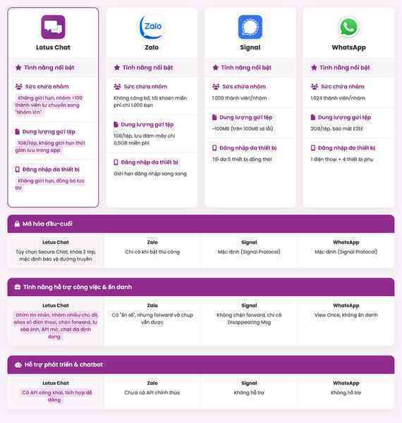 Lotus Chat chính thức vượt mặt tất cả, leo thẳng lên top 1: Khi người dùng nói "tôi muốn thứ gì đó thân quen hơn"- Ảnh 3. Lotus Chat chính thức vượt mặt tất cả, leo thẳng lên top 1: Khi người dùng nói "tôi muốn thứ gì đó thân quen hơn"- Ảnh 3.