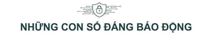 Từ vụ 1 ngân hàng VN bị tin tặc đánh cắp 100 tỷ, chuyên gia: "Hacker biết ai có tiền và sẵn sàng trả giá"