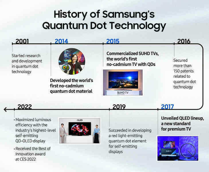 Samsung TVs and Displays Quantum Dot TVs Real Quantum Dot Guide_main4(1).jpg