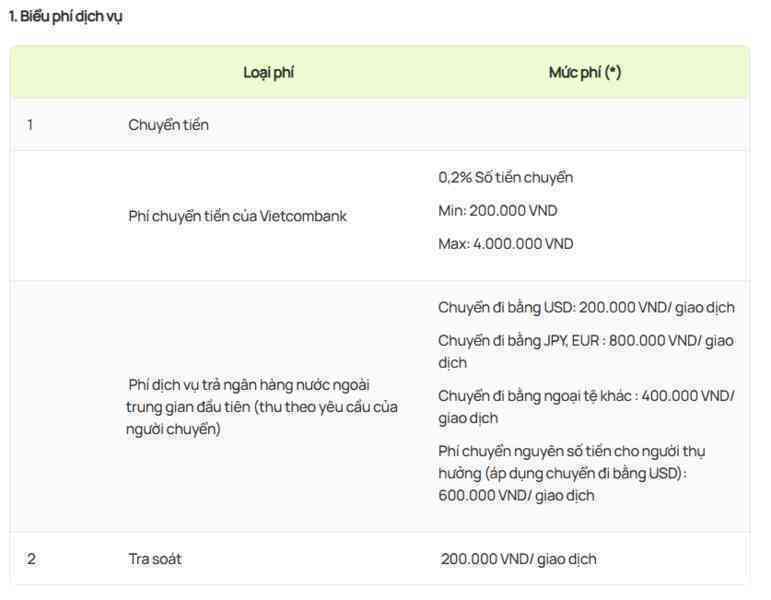 Vietcombank cập nhật thông tin thu phí một dịch vụ chuyển tiền online