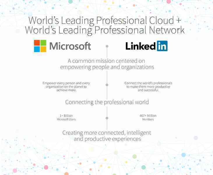 LinkedIn và Office "về chung một nhà"