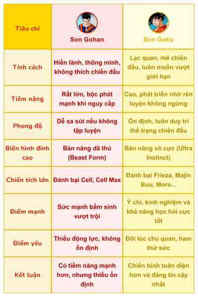 Câu hỏi fan "Bảy Viên Ngọc Rồng" tranh cãi nhiều năm qua: Goku vs Gohan ai mới là chiến binh số một của vũ trụ?- Ảnh 5. Câu hỏi fan "Bảy Viên Ngọc Rồng" tranh cãi nhiều năm qua: Goku vs Gohan ai mới là chiến binh số một của vũ trụ?- Ảnh 5.