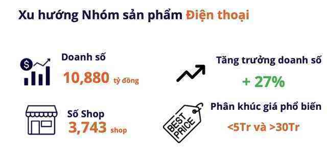 iPhone phủ trắng top điện thoại bán chạy trên Shopee/Lazada: Galaxy A15 lạc lõng giữa dàn "Táo", hóa ra là có lý do cả