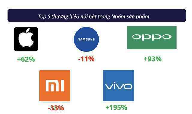 iPhone phủ trắng top điện thoại bán chạy trên Shopee/Lazada: Galaxy A15 lạc lõng giữa dàn "Táo", hóa ra là có lý do cả- Ảnh 3. iPhone phủ trắng top điện thoại bán chạy trên Shopee/Lazada: Galaxy A15 lạc lõng giữa dàn "Táo", hóa ra là có lý do cả- Ảnh 3.