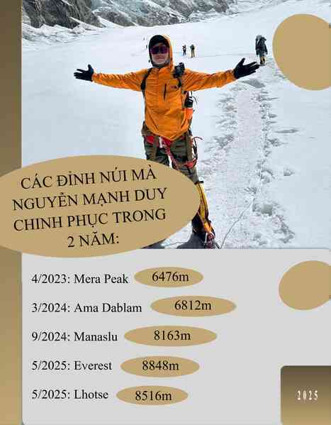Chi hơn 2 tỷ đồng, 40 ngày mất kết nối - người Việt Nam lập kỳ tích ở Everest: “Tôi đã làm công tác tư tưởng với gia đình”- Ảnh 3. Chi hơn 2 tỷ đồng, 40 ngày mất kết nối - người Việt Nam lập kỳ tích ở Everest: “Tôi đã làm công tác tư tưởng với gia đình”- Ảnh 3.