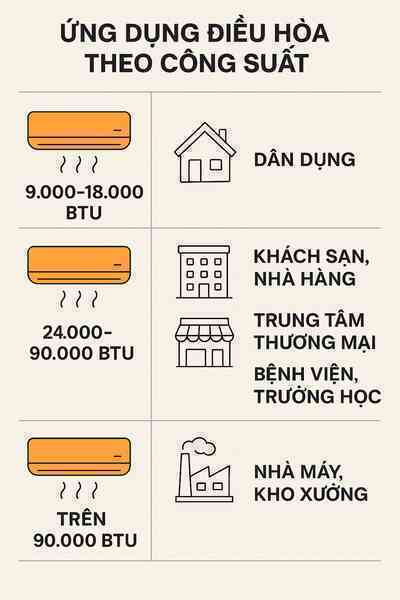 Những dòng điều hòa nào sẽ vào diện chịu thuế tiêu thụ đặc biệt? - 2