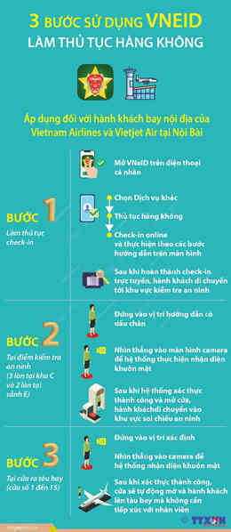 Cách xác thực Face ID làm thủ tục bay chỉ trong 1 phút, không cần bất kỳ giấy tờ nào!- Ảnh 2. Cách xác thực Face ID làm thủ tục bay chỉ trong 1 phút, không cần bất kỳ giấy tờ nào!- Ảnh 2.