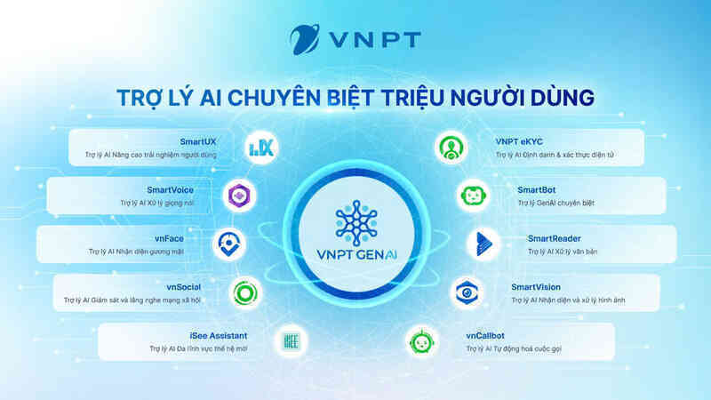 VNPT làm chủ công nghệ AI tạo sinh và phát triển các Trợ lý AI chuyên biệt phục vụ xã hội.jpg