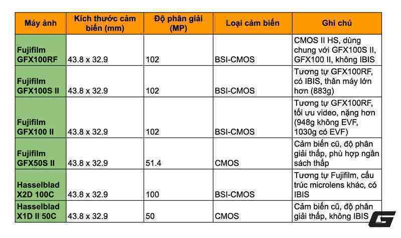 Đánh giá GFX100RF: Chiếc máy ảnh khiến tôi có cảm tình lại với Fujifilm- Ảnh 44. Đánh giá GFX100RF: Chiếc máy ảnh khiến tôi có cảm tình lại với Fujifilm- Ảnh 44.