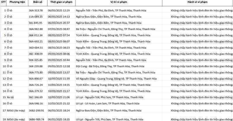 162 chủ xe máy, ô tô vượt đèn đỏ mang biển số sau phải đóng phạt nguội theo Nghị định 168