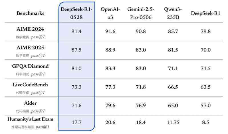 DeepSeek lại gây chấn động thế giới với mô hình AI mới: Thông minh hơn, chạy được trên một GPU duy nhất- Ảnh 2. DeepSeek lại gây chấn động thế giới với mô hình AI mới: Thông minh hơn, chạy được trên một GPU duy nhất- Ảnh 2.
