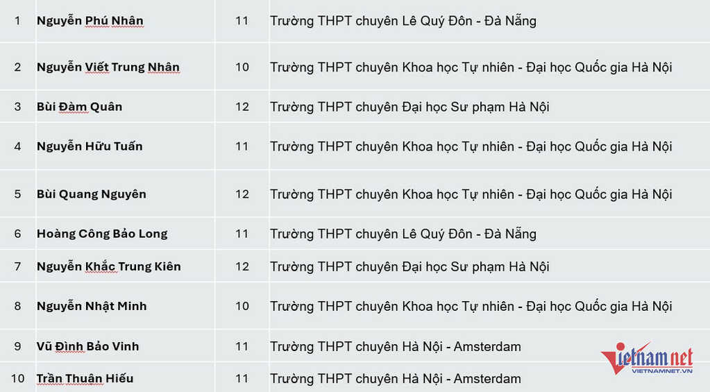 W-top 10 VOAI 2025 1.jpg