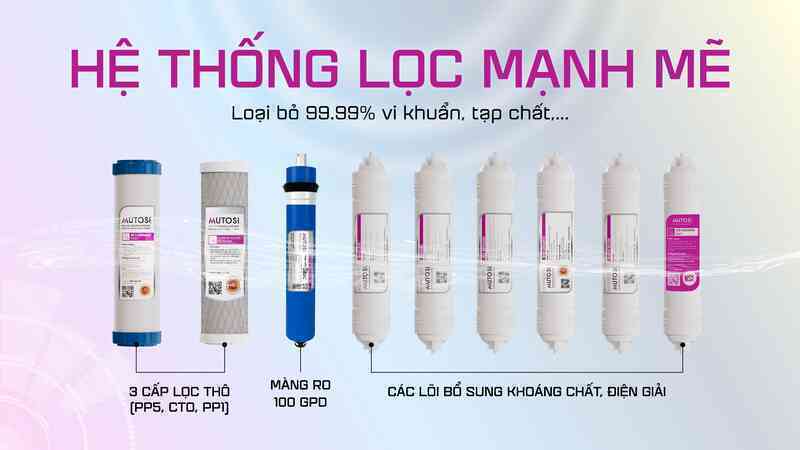 Mutosi - Giải pháp máy lọc nước tiên tiến mang nước sạch đến mọi miền