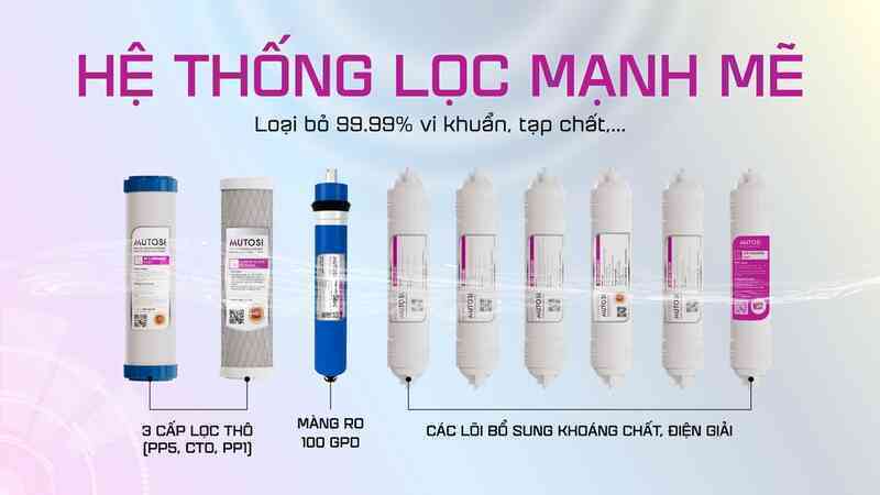 Mutosi - Giải pháp máy lọc nước tiên tiến mang nước sạch đến mọi miền - 1