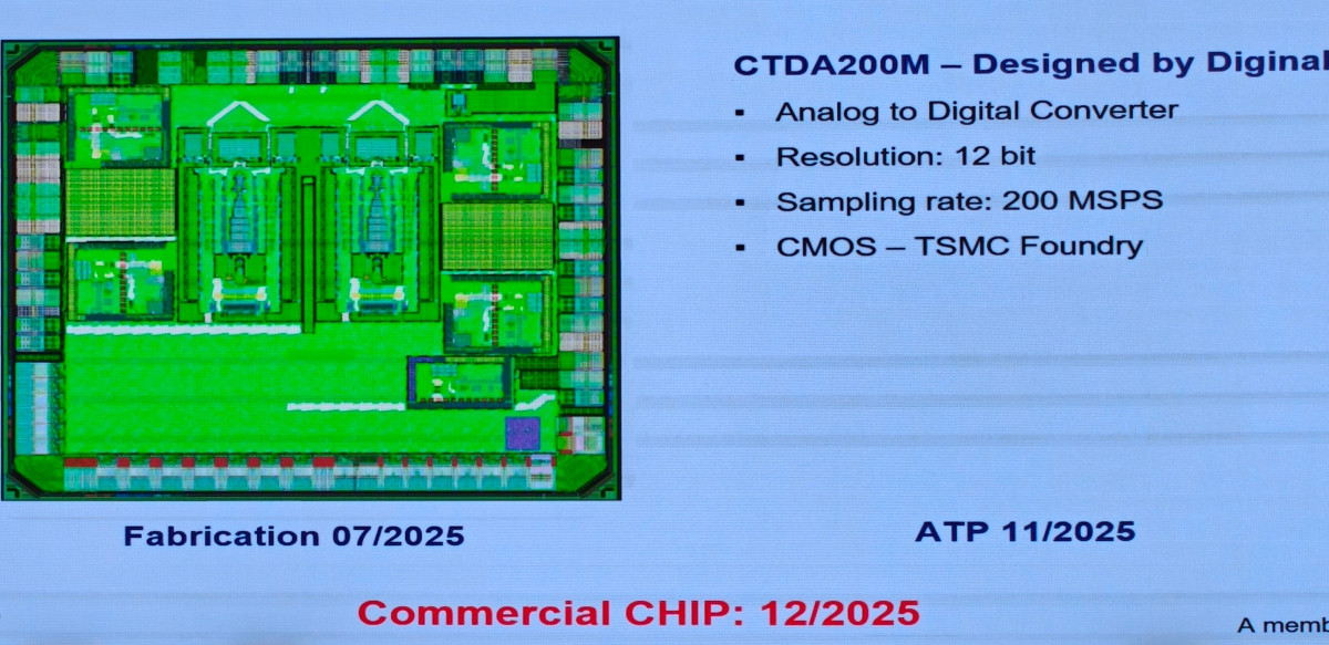 chipCTGroup